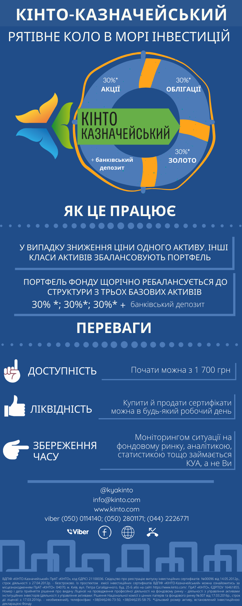Казначейський інфографіка
