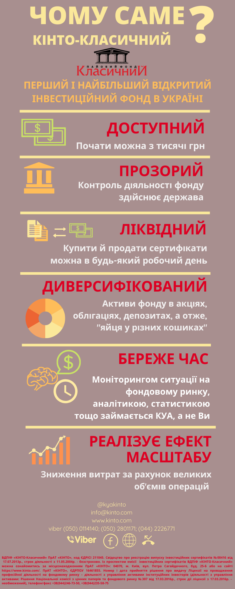 Класичний інфографіка